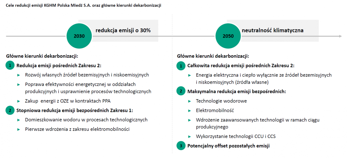 Cele redukcji Cele redukcji - schemat