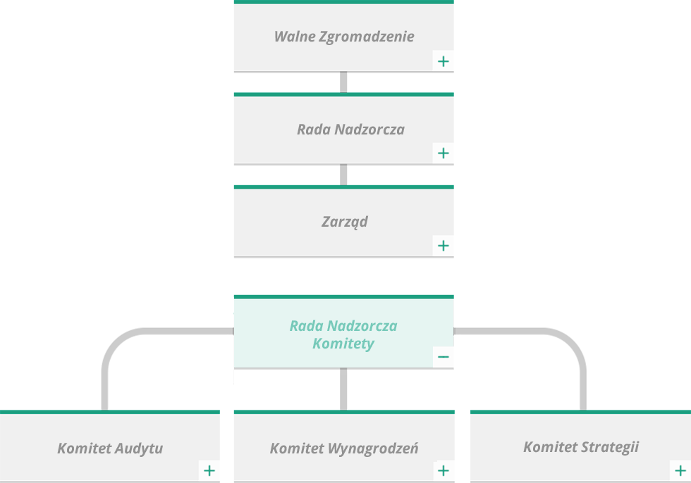 supervisory-board-committees