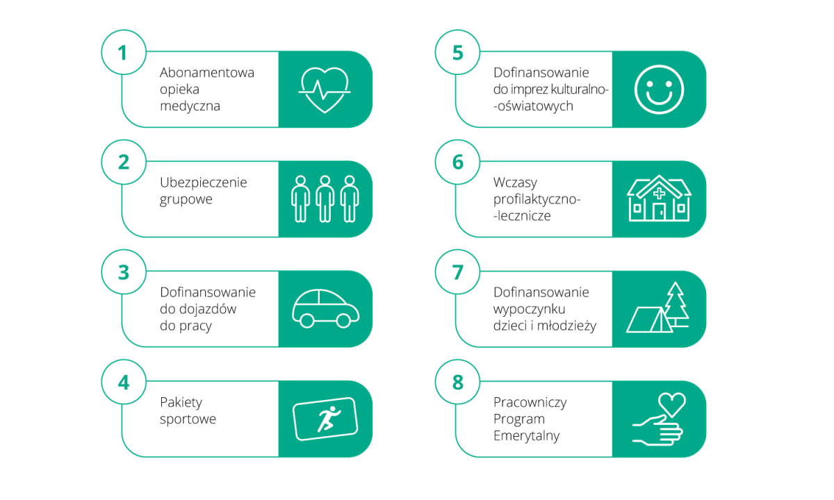 KGHM Benefity dla pracowników KGHM Benefity dla pracowników - schemat graficzny