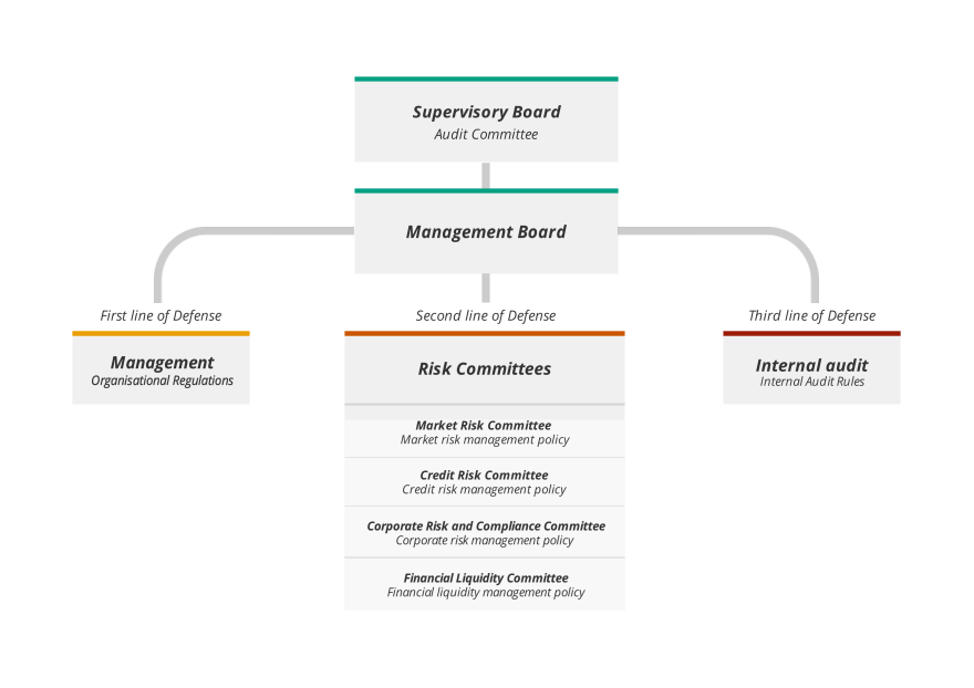 Risk management KGHM Risk management KGHM