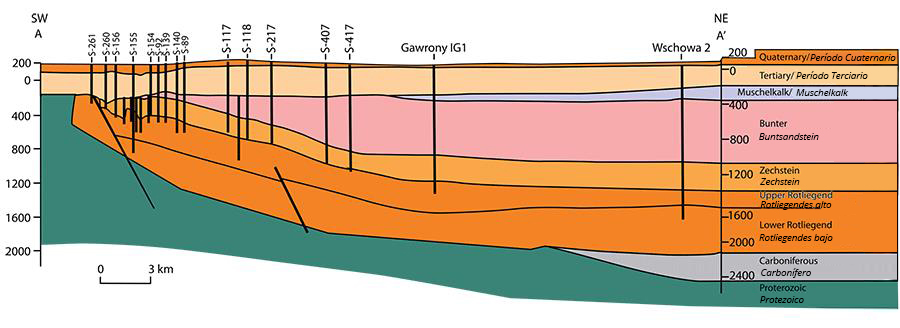 Profil geologiczny złoża rud miedzi na monoklinie przedsudeckiej