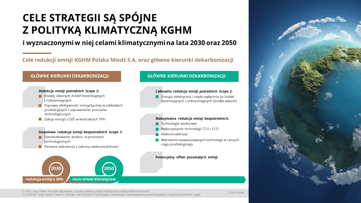 Strategia GK KGHM do 2030 roku z horyzontem roku 2040. Cele redukcji i główne kierunki dekarbonizacji Strategia GK KGHM do 2030 roku z horyzontem roku 2040. Cele redukcji i główne kierunki dekarbonizacji