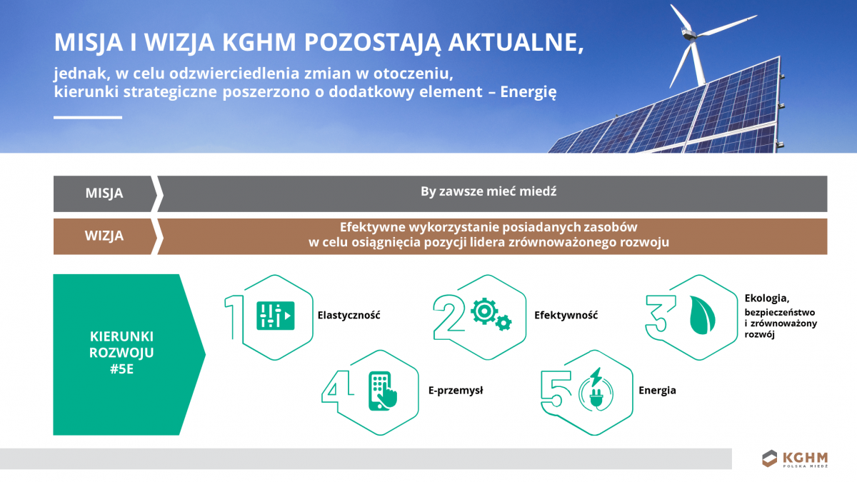 Strategia GK KGHM do 2030 roku z horyzontem roku 2040 Strategia GK KGHM do 2030 roku z horyzontem roku 2040
