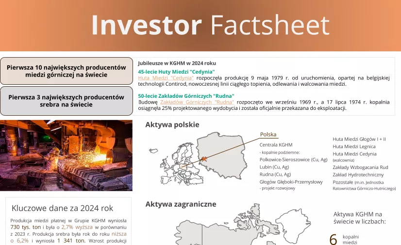 KGHM Investor Factsheet za 2024 rok KGHM Investor Factsheet za 2024 rok