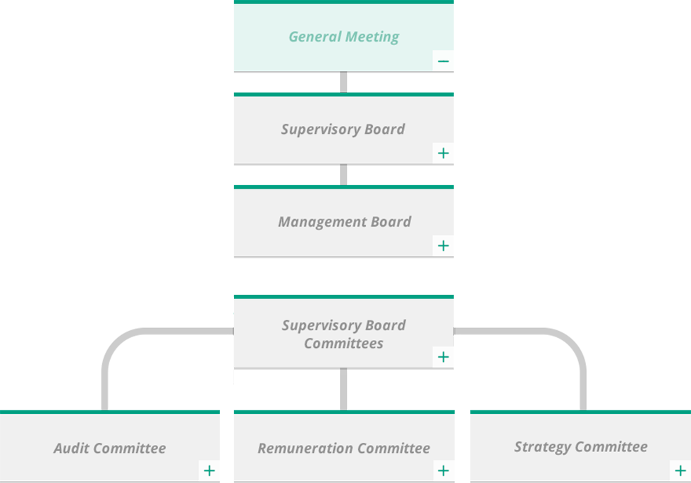 general-meeting